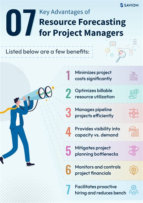 Resource Forecasting for Project Management Explained - coolestguyplanet.net