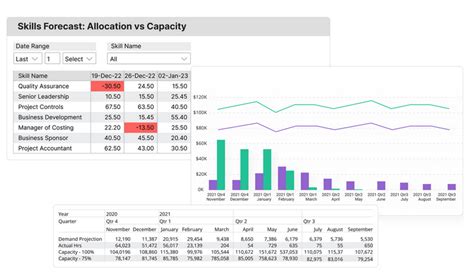 Resource Forecasting Software for Product Teams - coolestguyplanet.net