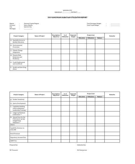 RESOURCE UTILIZATION SHEET pdf