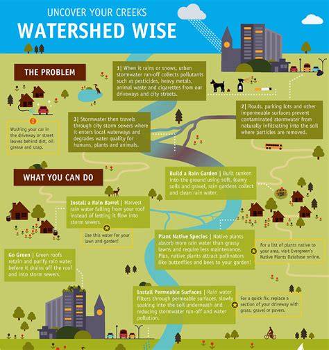 Resources for Watershed Planning | US EPA - raincitystudios.com