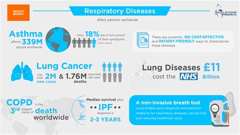 Respiratory Disease Data - Epidemiology - Virginia Department of Health - muktibox.com