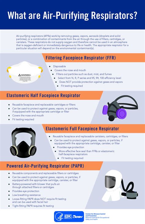 Respiratory Protection | 3M Indonesia - muktibox.com