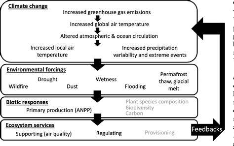 Response to Climate Change | FAST RETAILING CO., … - raincitystudios.com