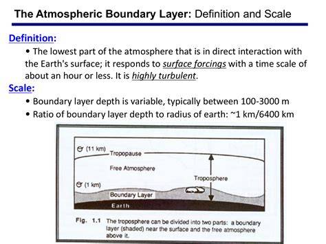 Responses of the atmospheric boundary layer to a … - raincitystudios.com