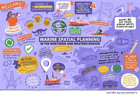 Responsible Tourism and Maritime Spatial Planning - Springer - raincitystudios.com
