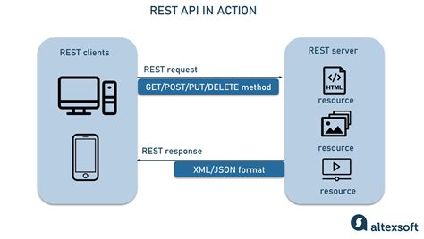 Rest API | Web Service Tutorial - coolestguyplanet.net