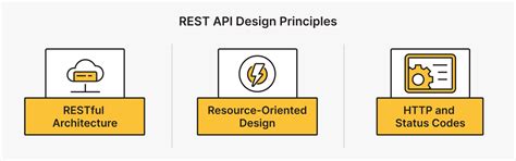 REST API Design Guidance - Engineering Fundamentals Playbook - coolestguyplanet.net