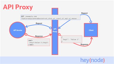 REST API PROXY : Situs Judi Slot Online Terpercaya Dan Situs Slot Gacor