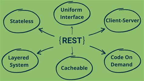 REST Security - OWASP Cheat Sheet Series - coolestguyplanet.net