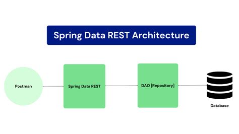 REST with Spring Series - Baeldung - coolestguyplanet.net