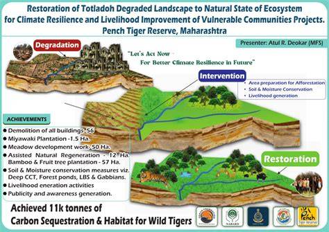 Restoration of Totladoh Degraded Landscape to … - raincitystudios.com