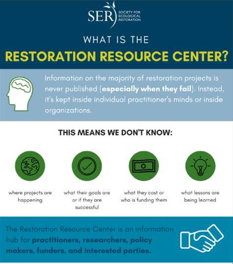 Restoration Resource Center A project of the Society for Ecological ... - raincitystudios.com