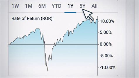 RESTRICTED FEDERAL LIF - BMO