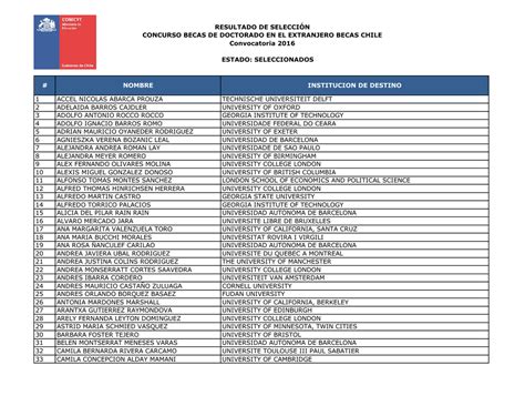 RESULTADO DE SELECCIÓN CONCURSO BECAS DE …