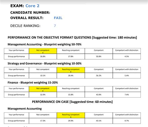 RESULTS: What passed and what failed at the 2024 Annual …