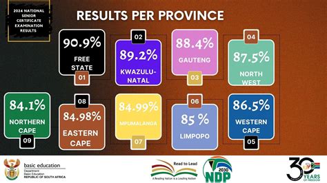 Results - Ballroom Comp Express - muktibox.com