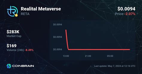 RETA to PHP, Realital Metaverse Price in PHP, Chart & Market Cap ...