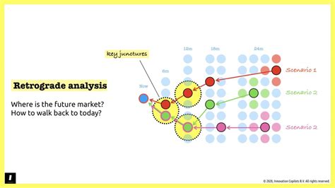 Retrograde Analysis - Chessprogramming wiki - wintechmobiles.com