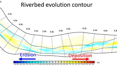 Revealing riverbed morphological evolution in river system with ... - wintechmobiles.com