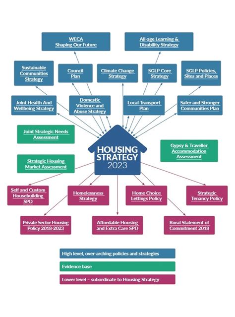 Revealing the structure of the associations between housing system ... - raincitystudios.com
