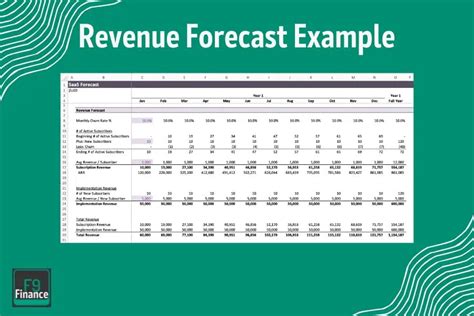 Revenue Forecasting and Analysis - IMF - coolestguyplanet.net