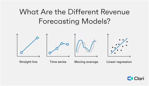 Revenue Forecasting Model: The Ultimate Guide to Revenue Forecasting ... - coolestguyplanet.net
