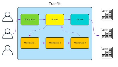 REVERSE PROXY DOCKER TRAEFIK LINK ALTERNATIF LOGIN DAN DAFTAR DOLAN TOGEL