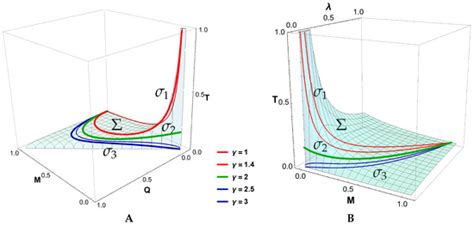 Reversible Evaporation and the Entropy of Black Holes - wintechmobiles.com