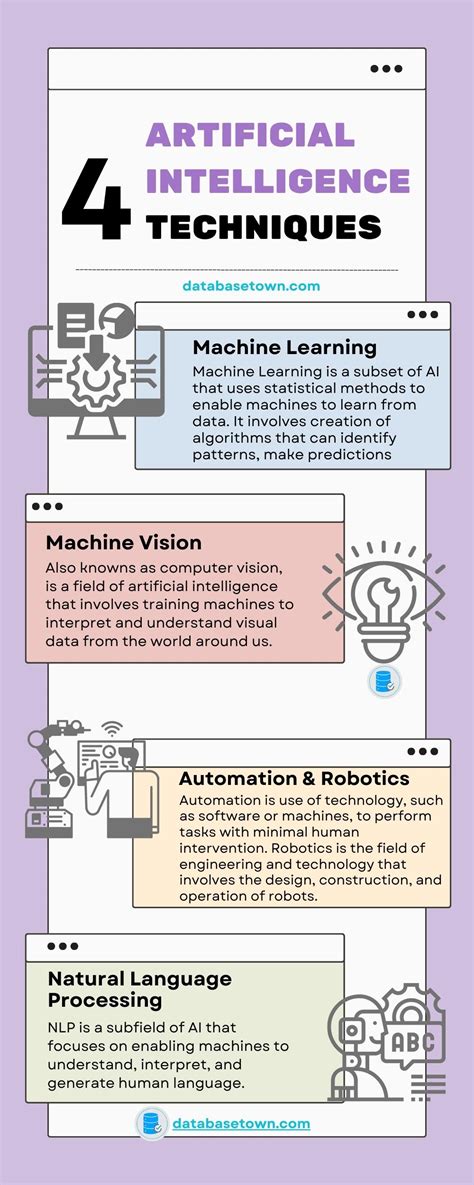 Review and analysis of artificial intelligence methods for demand ... - coolestguyplanet.net