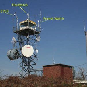Review of Modern Forest Fire Detection Techniques ... - ResearchGate - coolestguyplanet.net