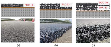 Review on Porous Asphalt Pavements: A Comprehensive ... - Springer - raincitystudios.com