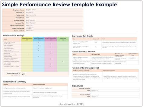 Review on the performance evaluation of the revitalization and ... - raincitystudios.com