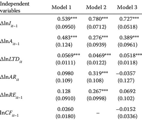 Revisiting Sample Size and Number of Parameter Estimates: Some Support ... - wintechmobiles.com