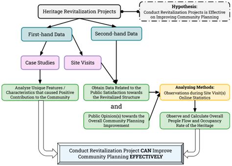 Revitalizations of Community-base... preview & related info | Mendeley - wintechmobiles.com