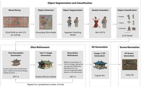 Reviving Mural Art through Generative AI: A Comparative Study of AI ... - muktibox.com