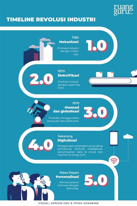 Revolusi Industri | S1 | Terakreditasi - STEKOM - wintechmobiles.com