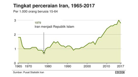 Revolusi Iran Tahun Berapa - wintechmobiles.com
