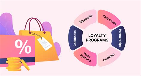Rewards Program And