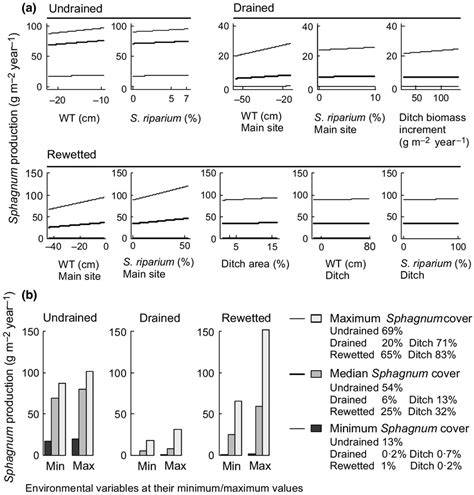 Rewetting of drained boreal spruce swamp forests results in rapid ... - raincitystudios.com