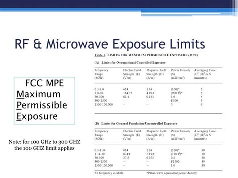 RF Safety Guidelines and Exposure Limits: Standards, Risks, and ... - wintechmobiles.com