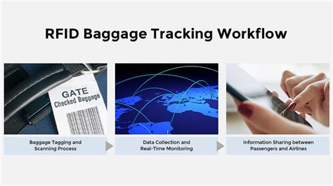 RFID for airline baggage - RST-Invent - coolestguyplanet.net