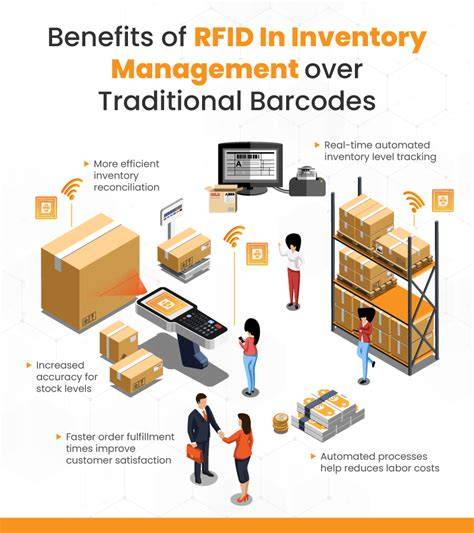 RFID Inventory Tracking For Plant Nurseries Using … - raincitystudios.com