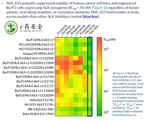 RFP26-655 - Panel for Next Generation Sequencing (NGS) Platform - muktibox.com