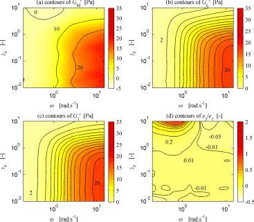 Rheological fingerprints for a Bautista-Manero-Puig model-variant with ... - wintechmobiles.com