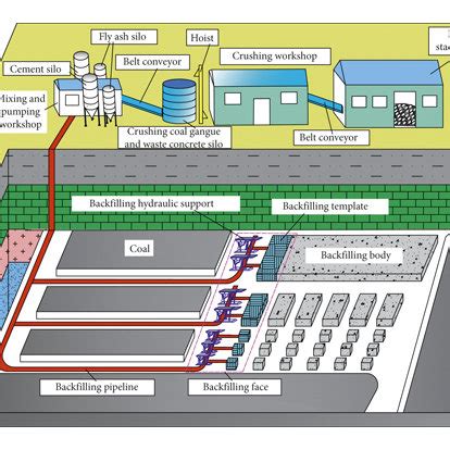 Rheology of Paste in Mine Backfilling: Mechanisms, Models, and Key ... - wintechmobiles.com