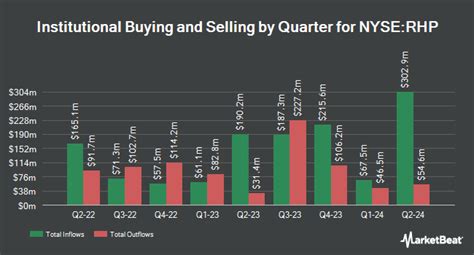 RHP (Ryman Hospitality Properties) Insider Ownership