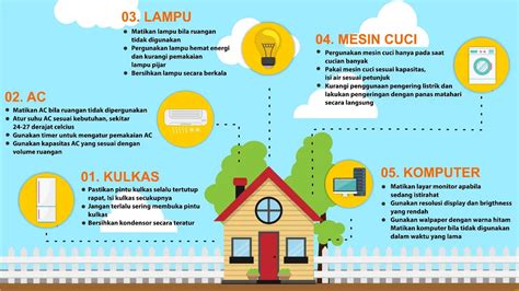 RI mulai hemat energi & BBM, berlaku April 2026 - MSN - coolestguyplanet.net