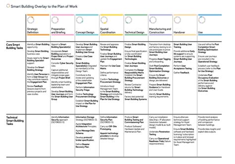 RIBA Plan of Work 2024 Overview - Royal Institute of