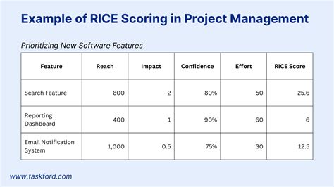 RICE Scoring Model Templates and Examples - Reforge - coolestguyplanet.net