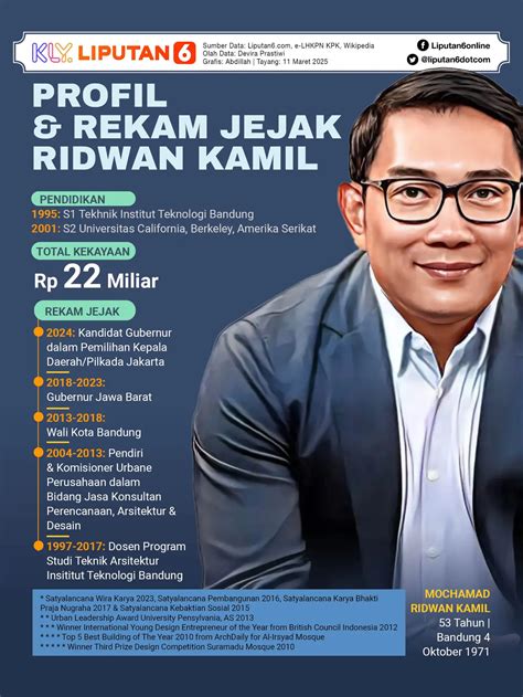 ridwan kamil kpk - wintechmobiles.com